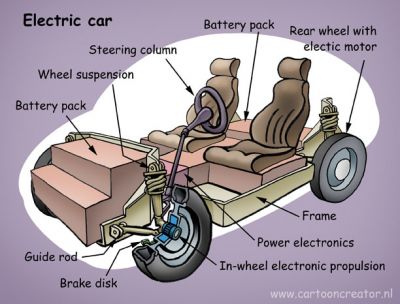 Electric Car, fot. By Welleman (Own work) [CC BY-SA 3.0